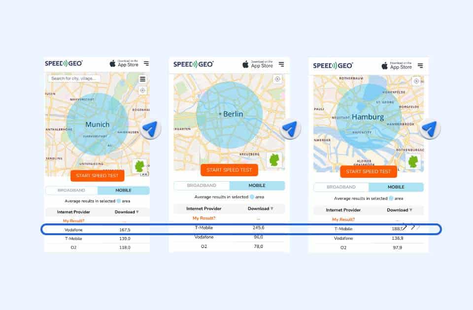 SpeedGeo mobile network speed test results for Munich, Berlin, and Hamburg showing T-Mobile and Vodafone download speeds across Germany's major cities