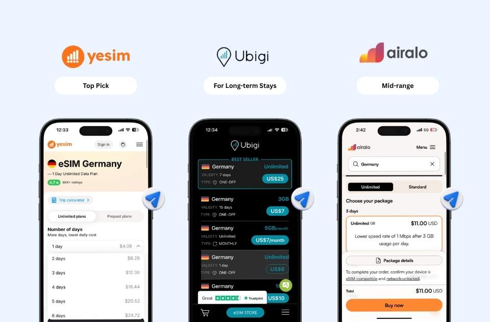 Comparison of three Germany eSIM unlimited data plans — Yesim trip calculator, Ubigi plan selector, and Airalo unlimited package with FUP on mobile screens