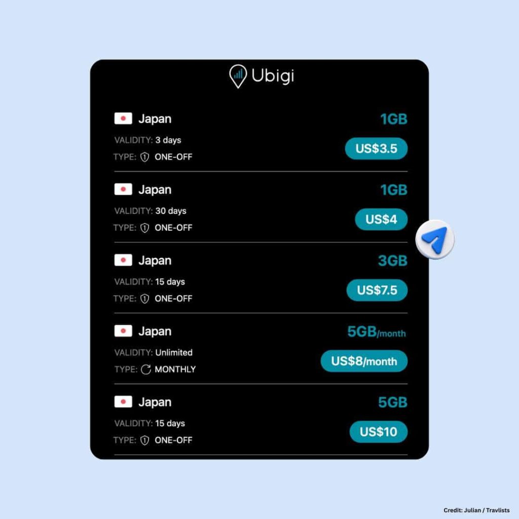 ubigi-esim-japan-data-plans