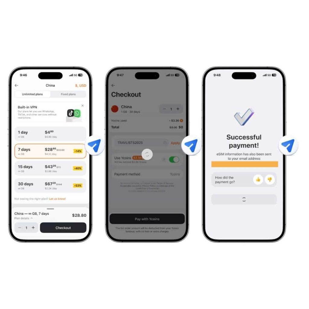 Yesim app screenshots showing plan selection, checkout screen with TRAVLISTS2025 promo code applied, and successful payment confirmation