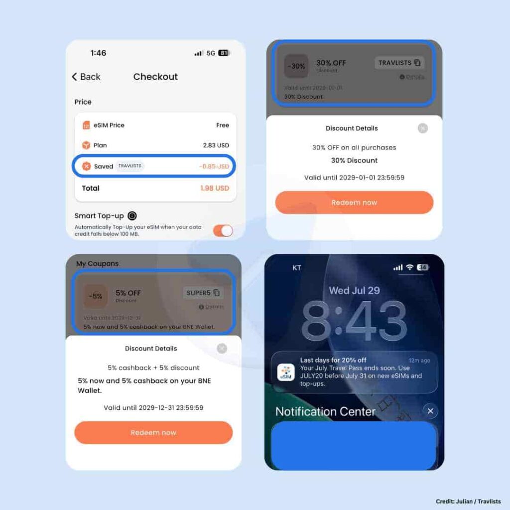 BNESIM coupon code TRAVLISTS applied at checkout for 30% off, alongside the SUPER5 coupon code and a seasonal discount notification
