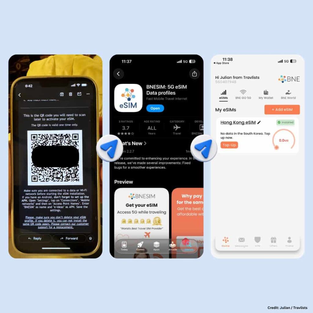 BNESIM QR code email, App Store listing for BNESIM 5G eSIM Data Profiles, and app screen showing an installed Hong Kong eSIM with 0.0MB data remaining