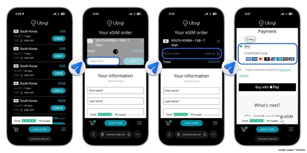 Ubigi eSIM South Korea plan purchase with TRAVLISTS promo code and Apple Pay checkout