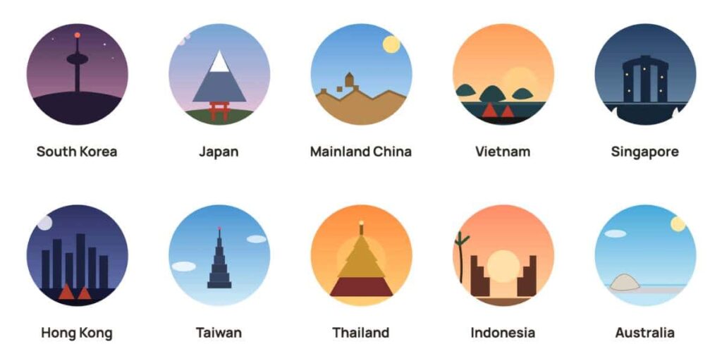 Illustrated icon set of the top 10 destinations Travlists readers book Klook eSIM for, including South Korea, Japan, Mainland China, Vietnam, Singapore, Hong Kong, Taiwan, Thailand, Indonesia, and Australia