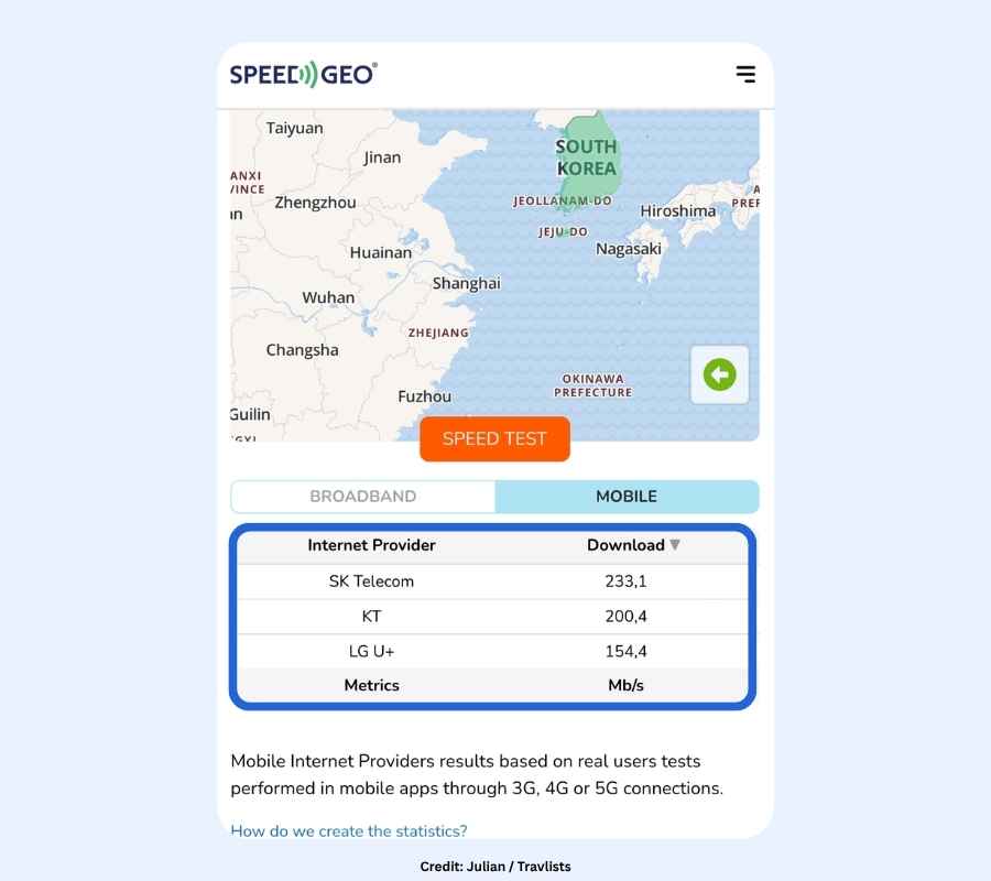 SpeedGeo mobile speed test results comparing SK Telecom, KT, and LG U+ download speeds in South Korea