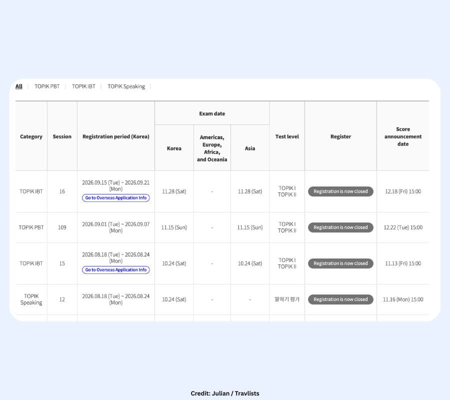 TOPIK exam schedule table