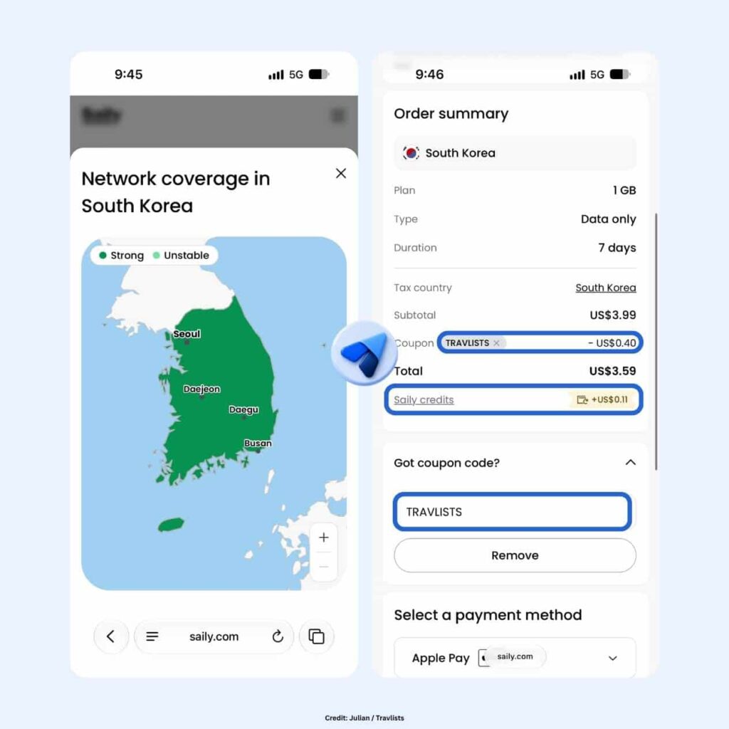 Saily network coverage map showing strong signal across South Korea including Jeju Island, and the Saily checkout with coupon code TRAVLISTS reducing a 1GB 7-day plan